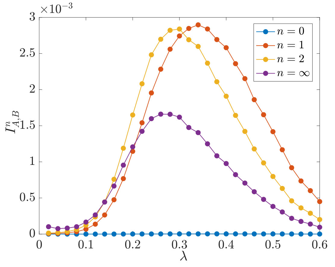 Figure 17