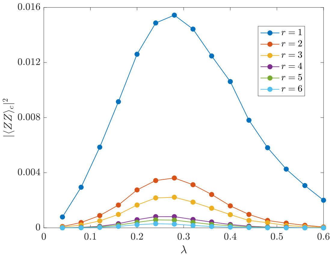 Figure 17