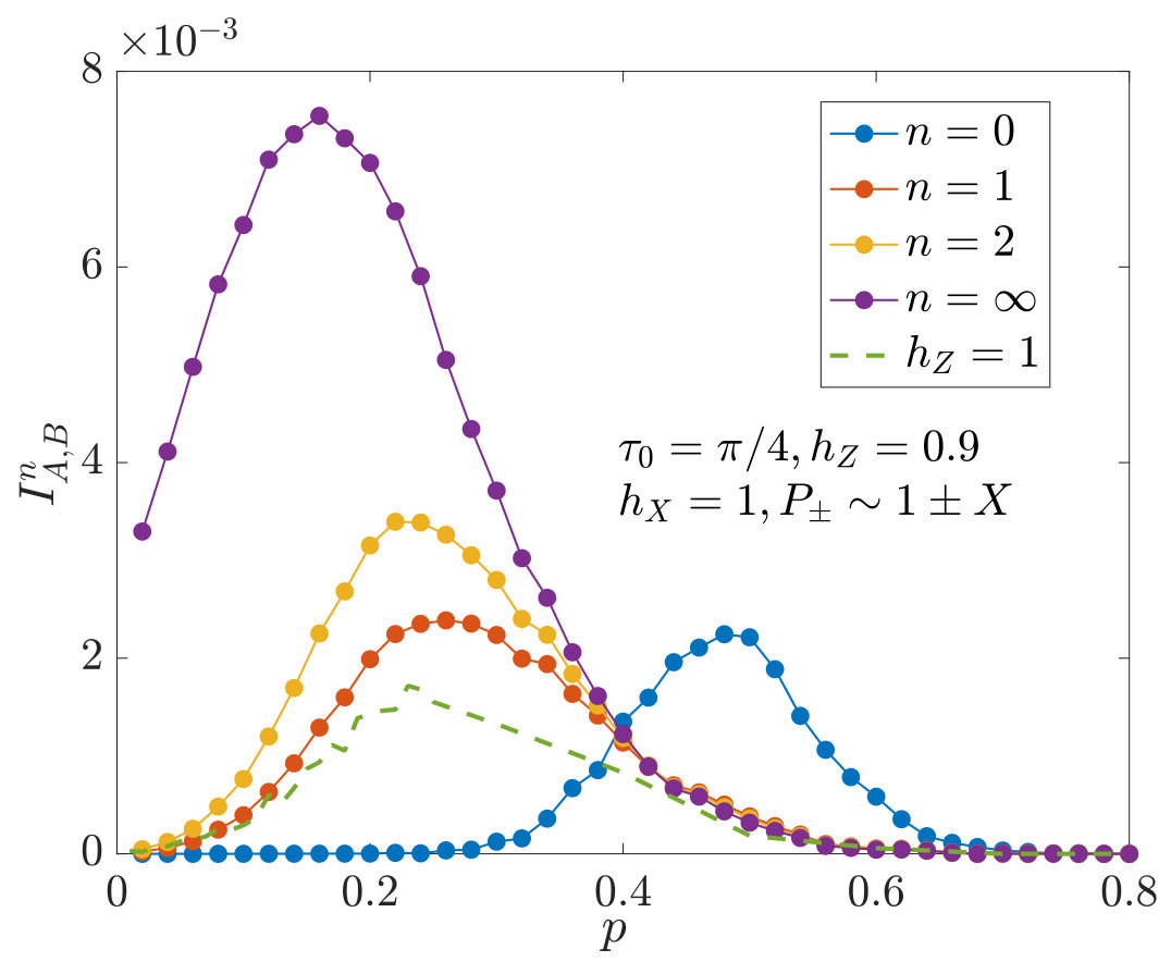 Figure 19