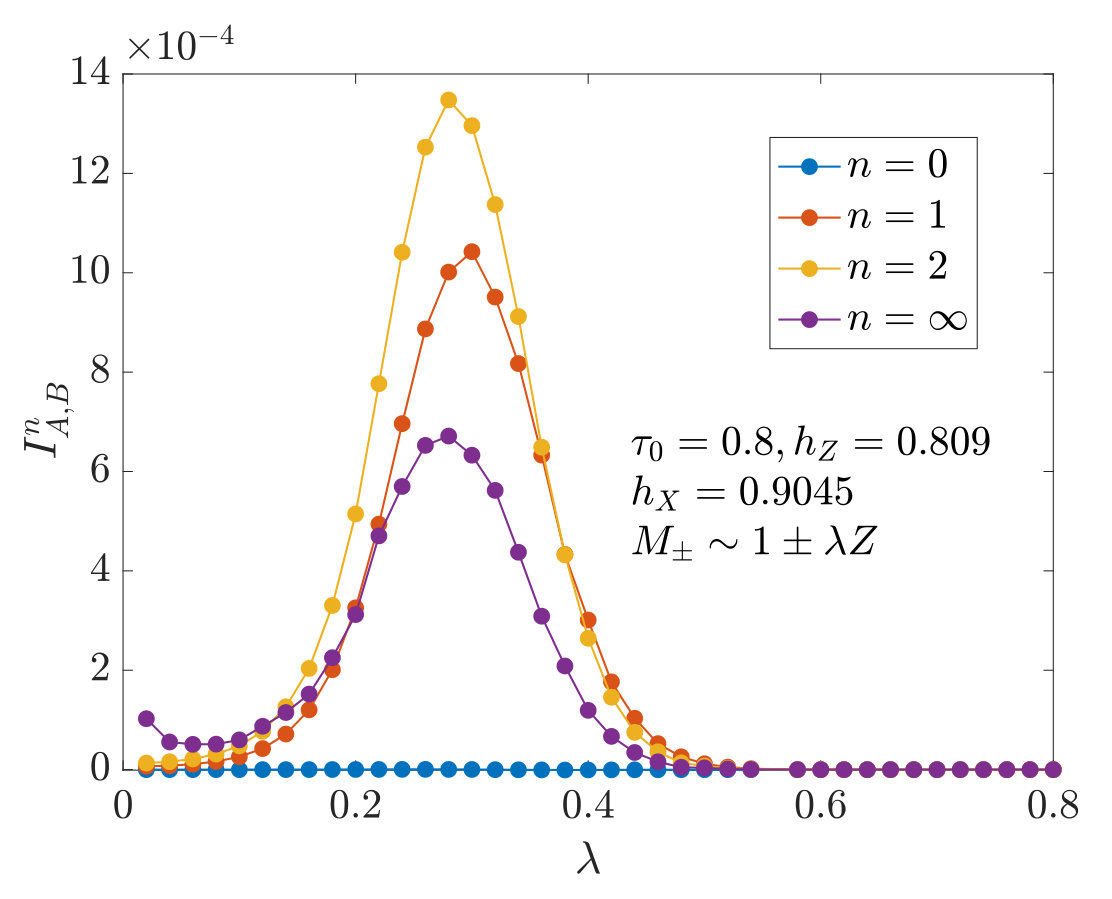 Figure 20
