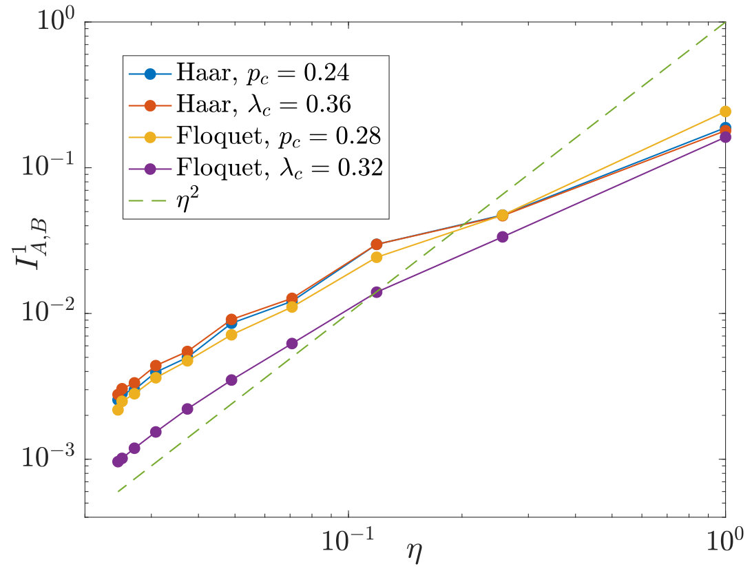 Figure 21