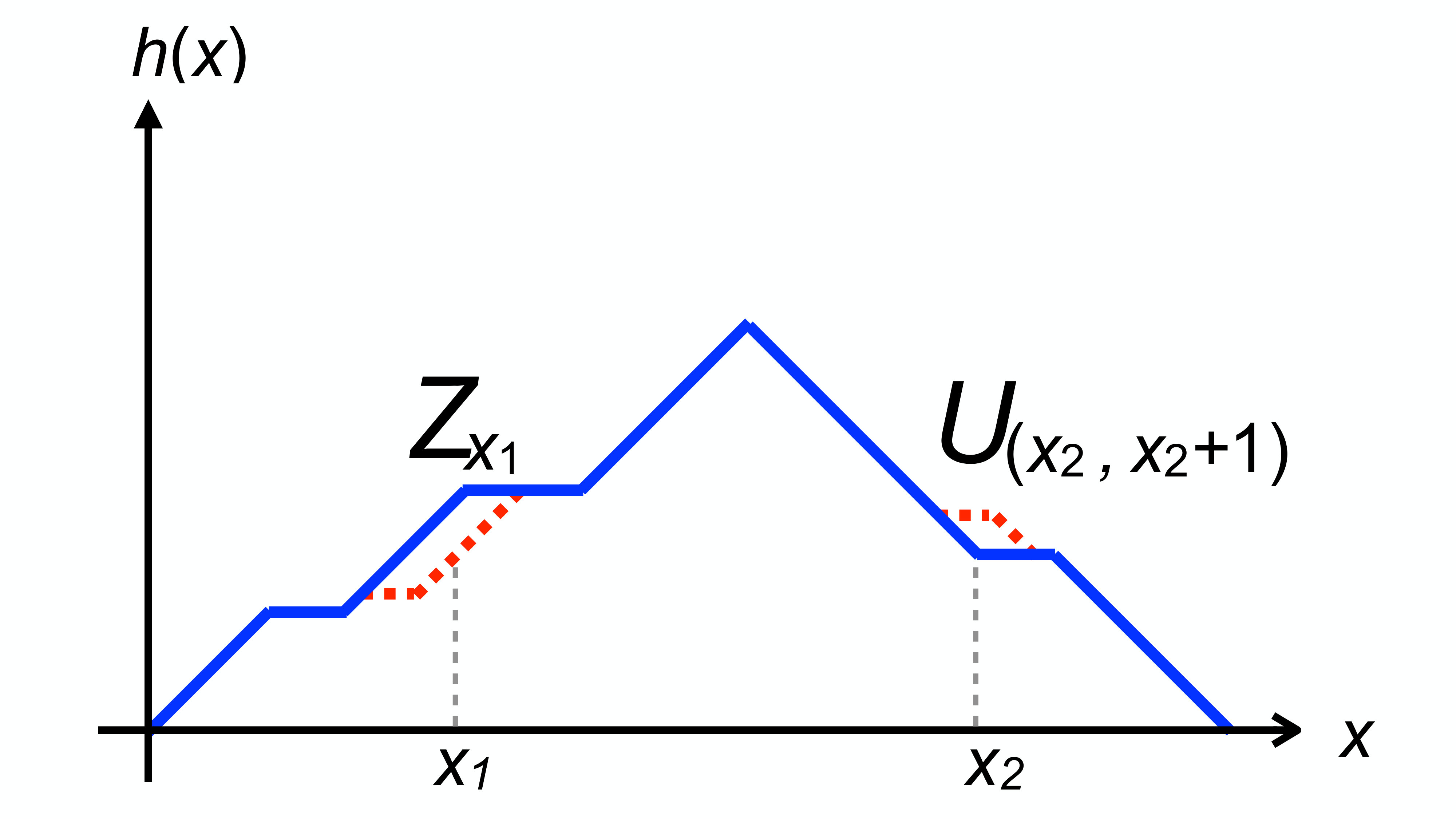 Figure 22