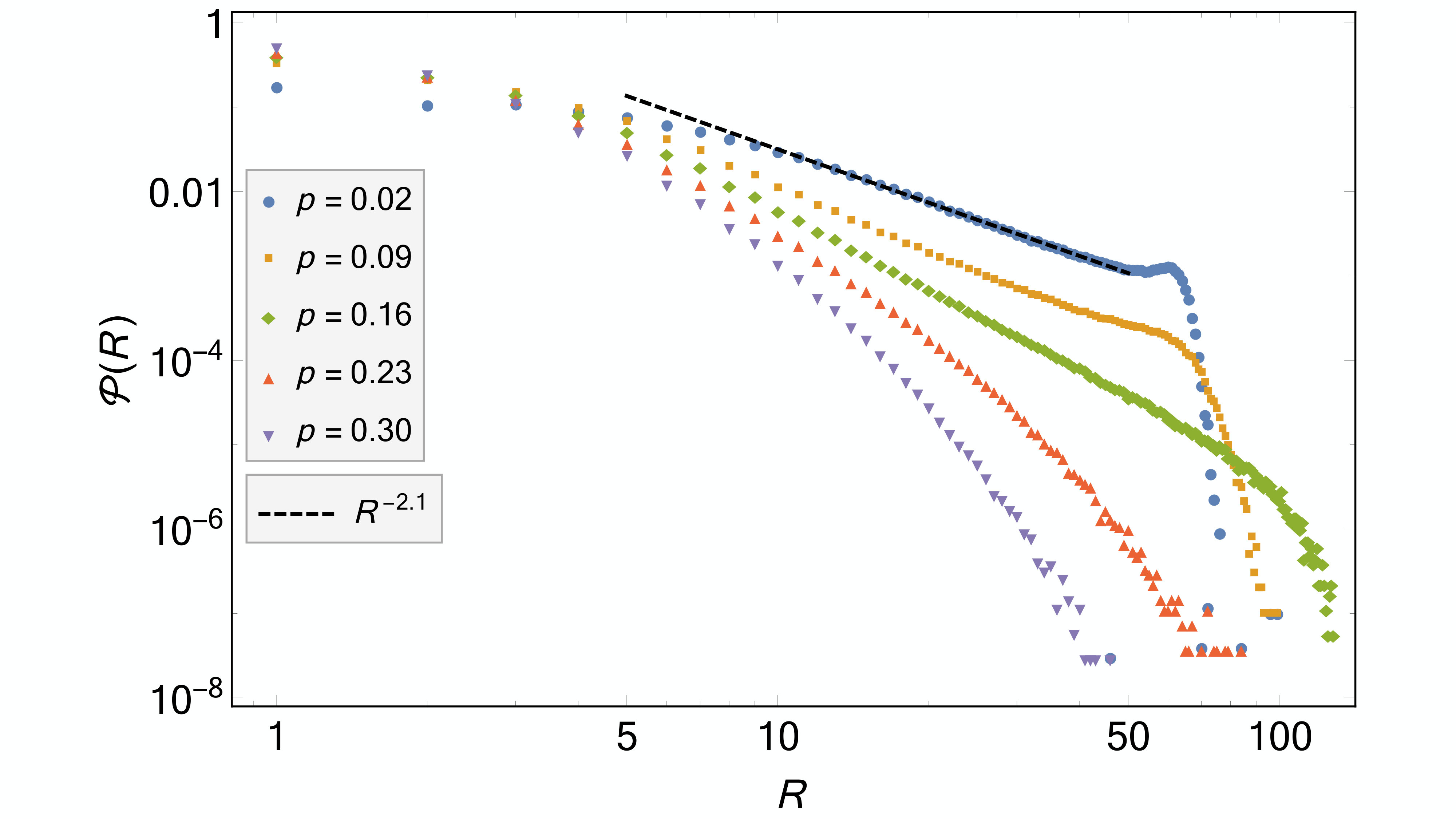 Figure 28