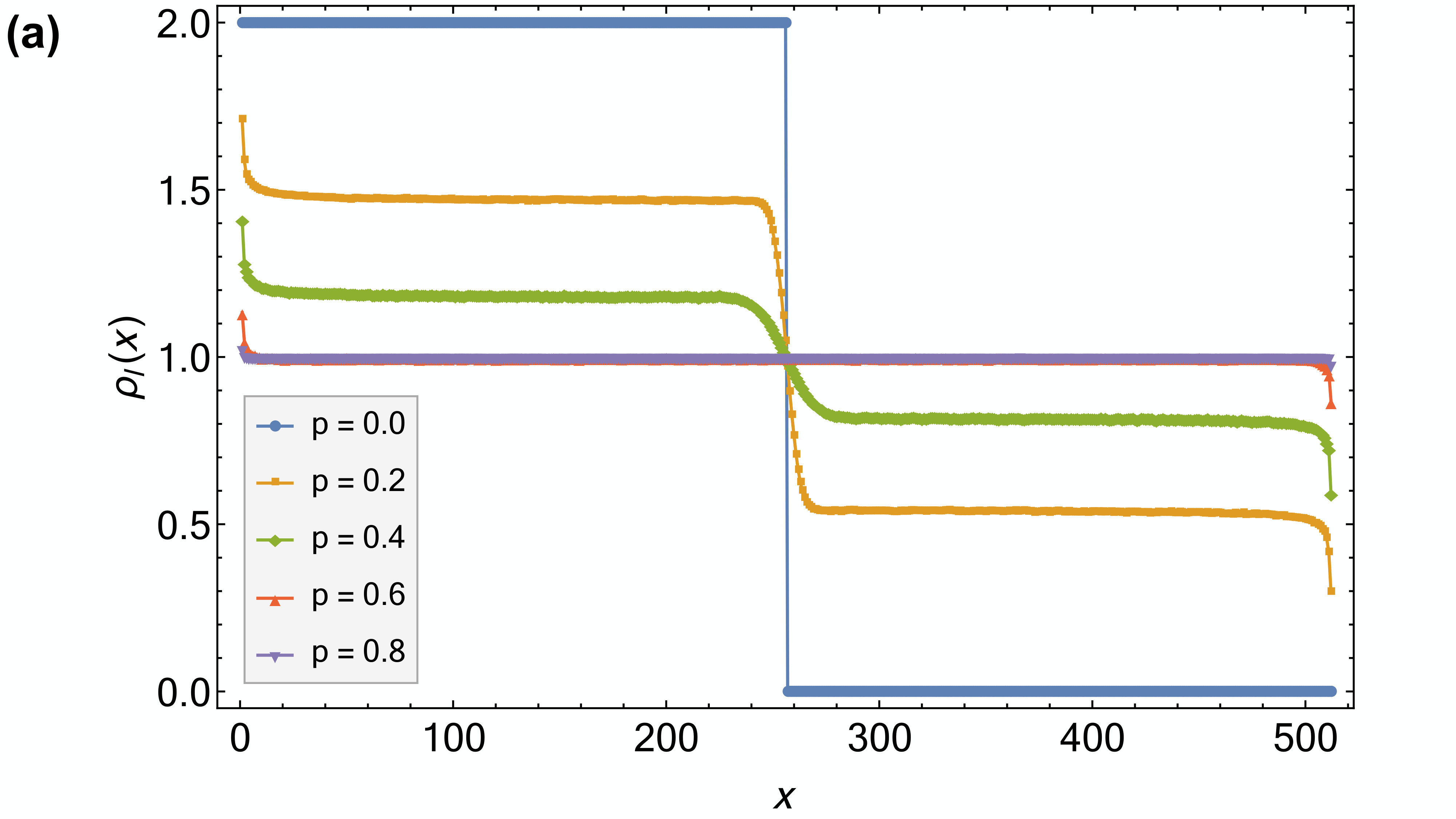 Figure 29