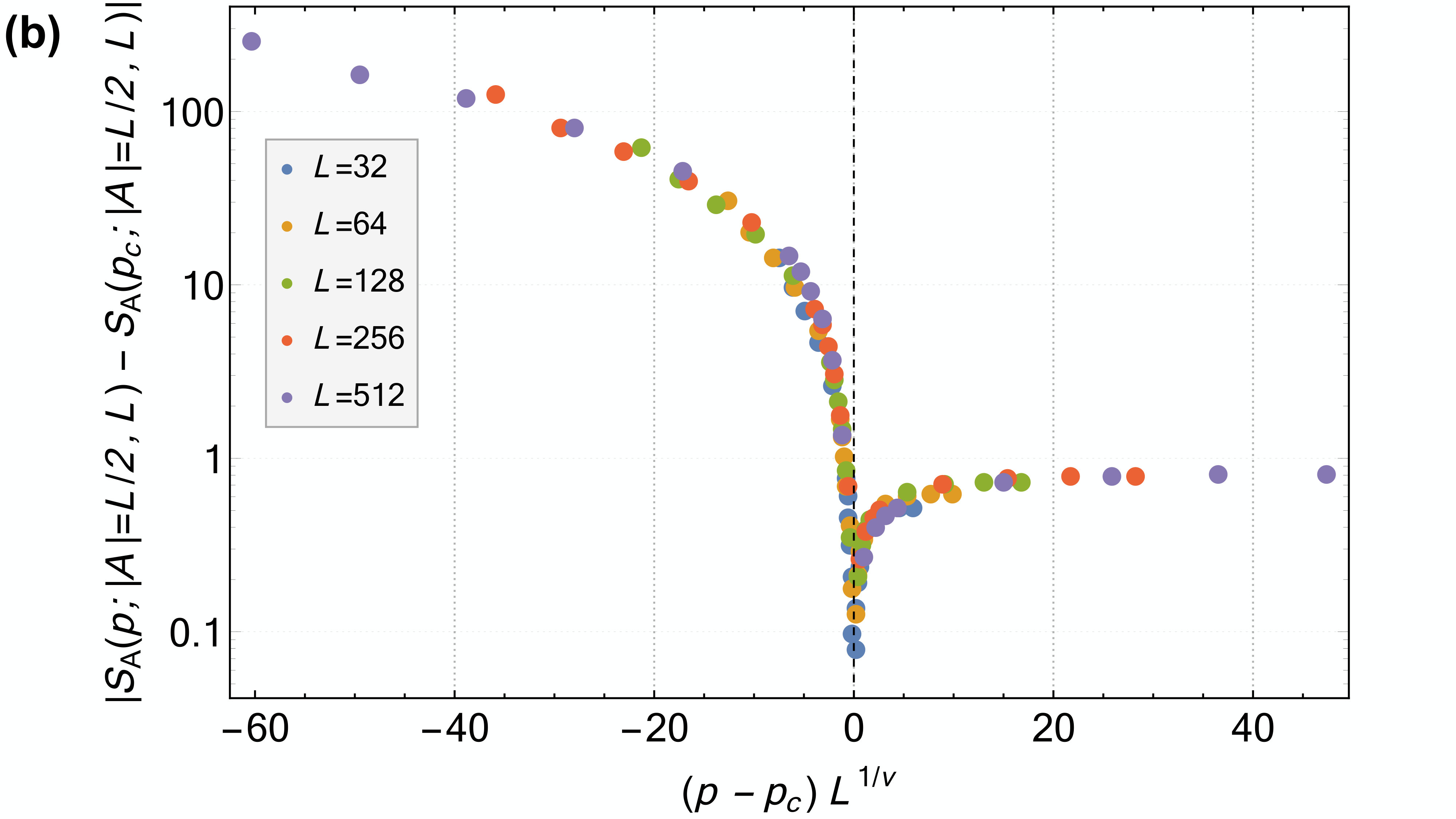 Figure 29