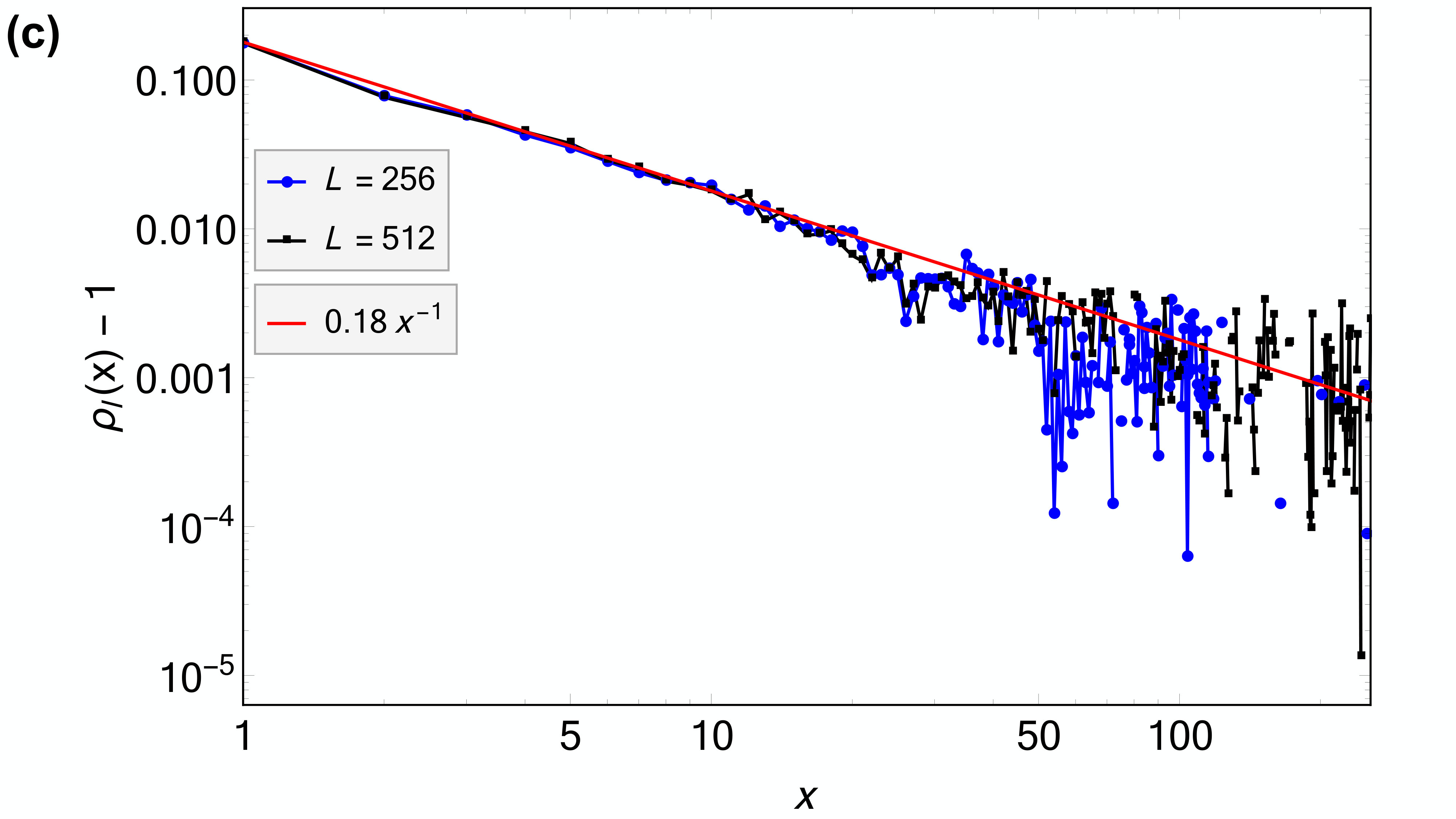 Figure 29