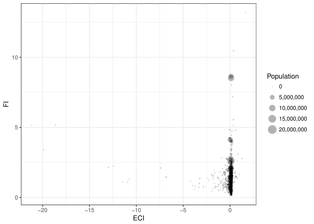 Figure 19