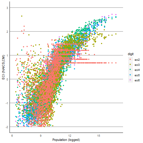 Figure 26