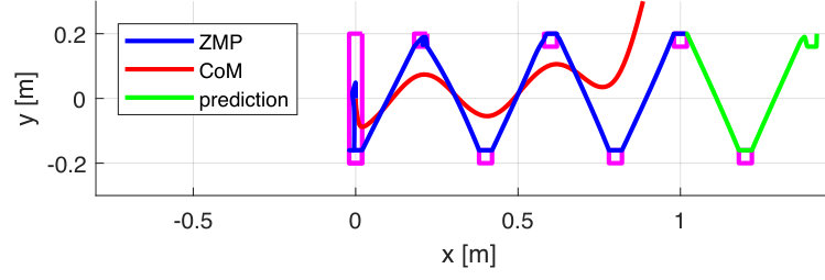 Figure 19