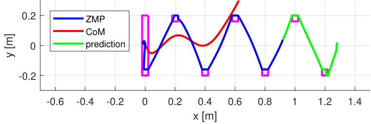 Figure 20