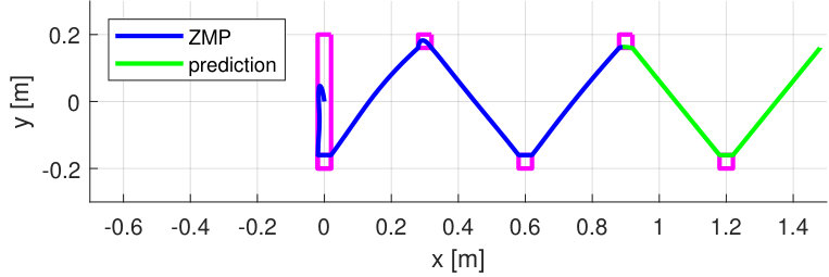 Figure 23