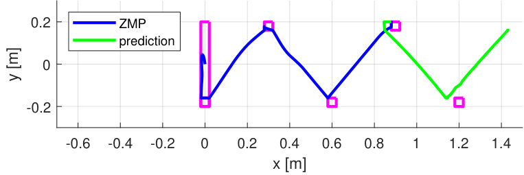 Figure 24