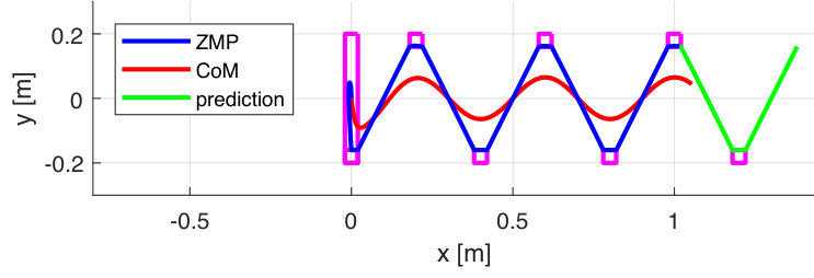 Figure 30