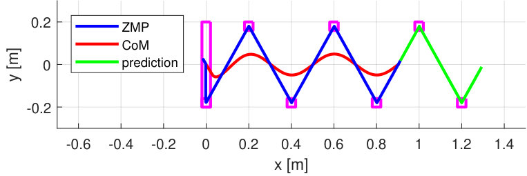 Figure 31