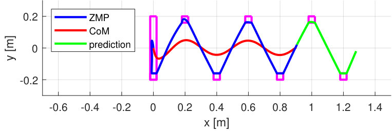 Figure 32