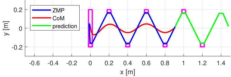 Figure 33