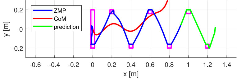 Figure 36