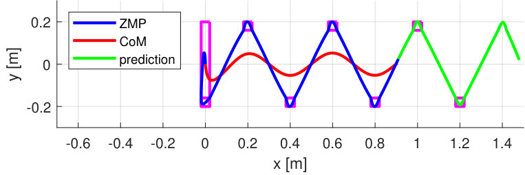 Figure 37