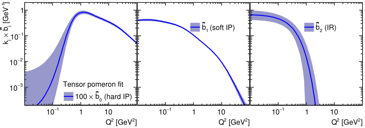 Figure 14