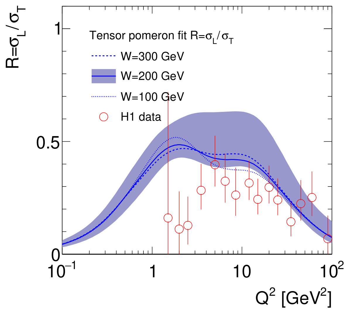 Figure 16