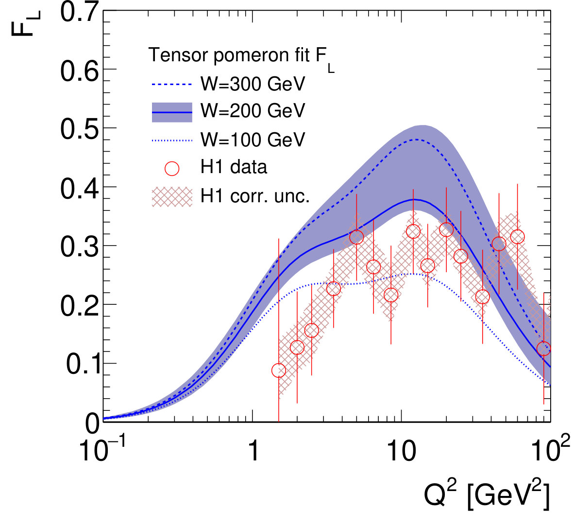 Figure 16