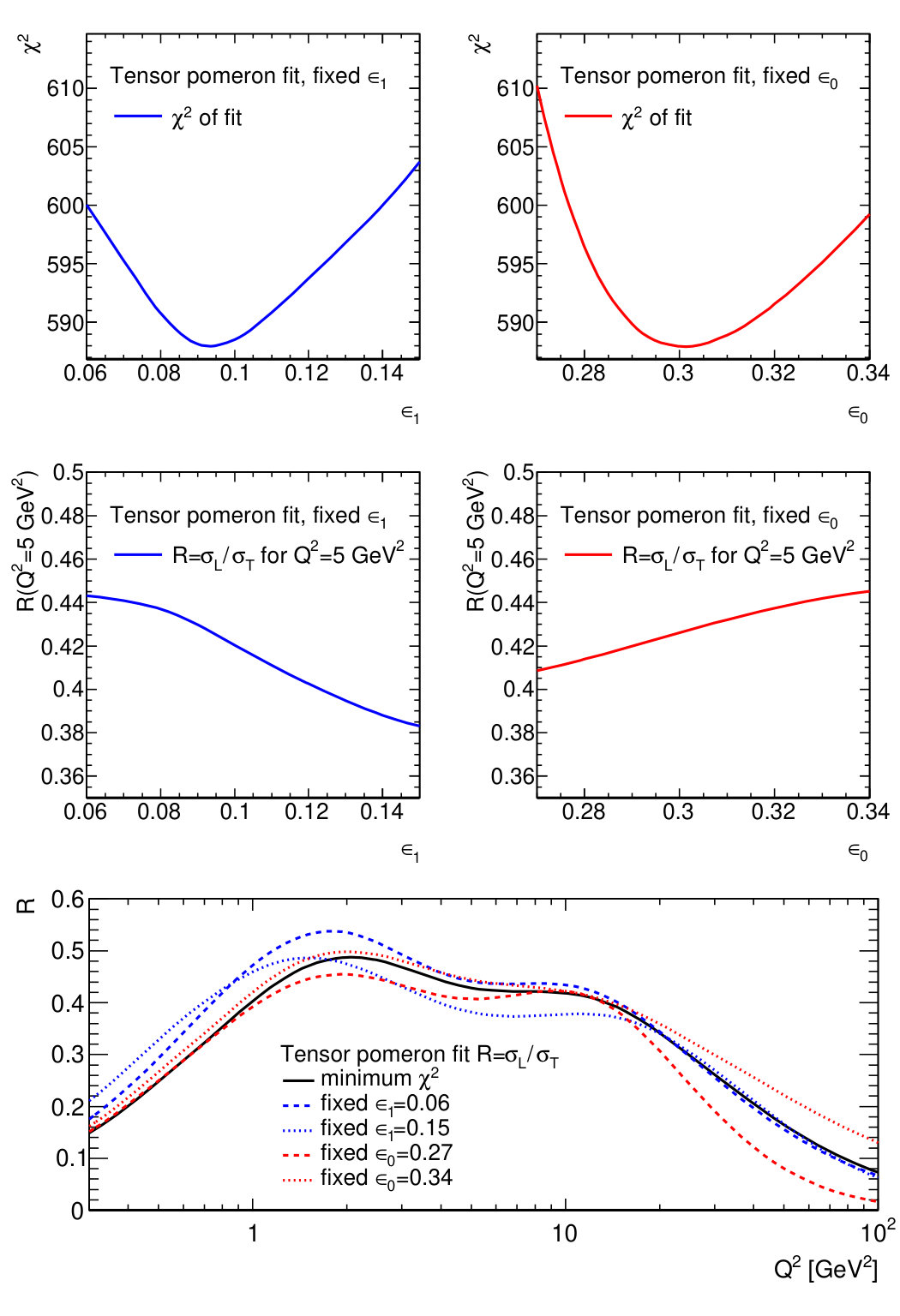 Figure 17