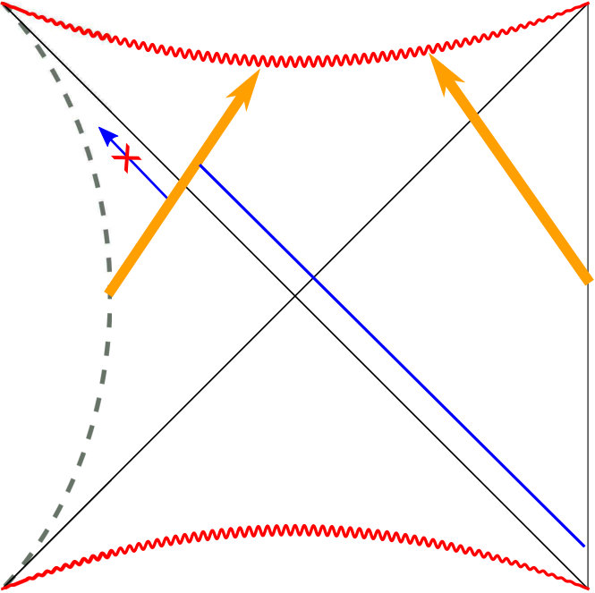 Figure 8