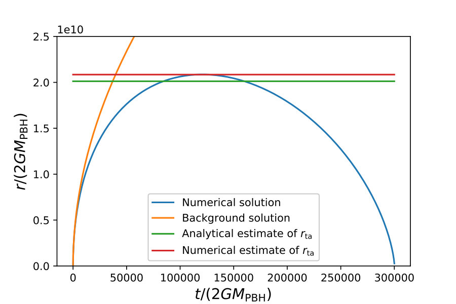 Figure 8