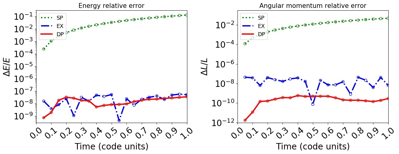 Figure 11