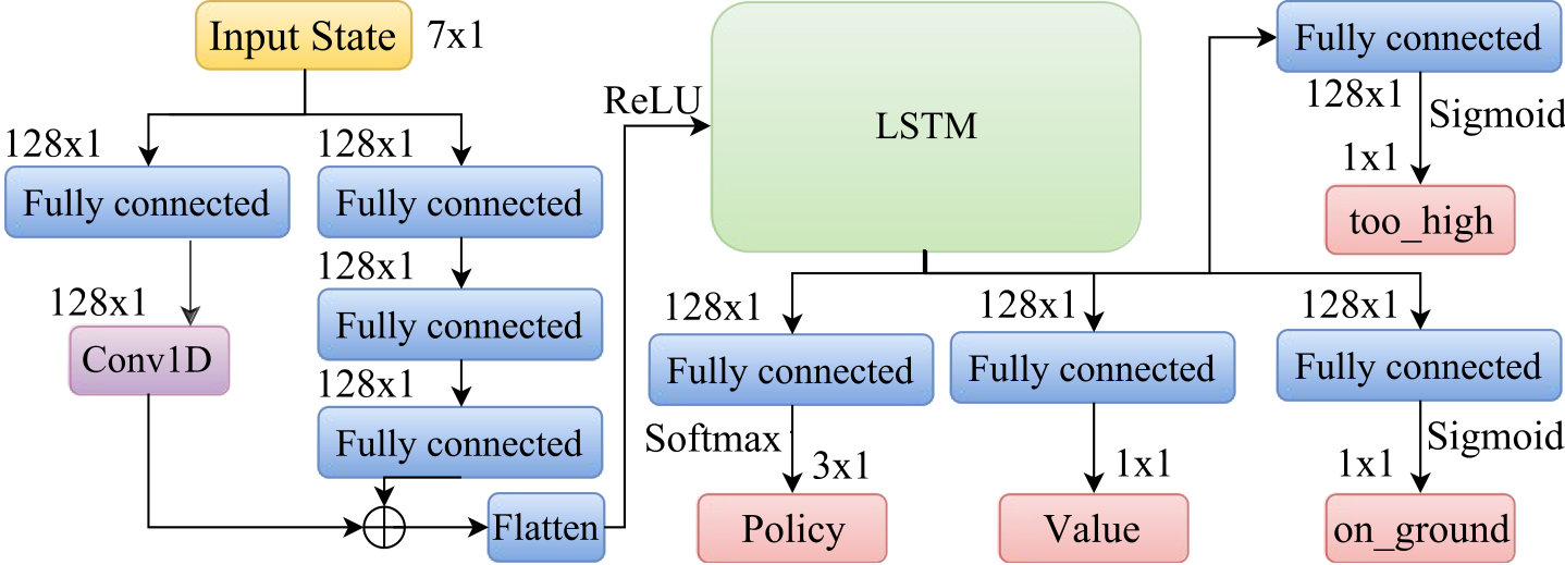 Figure 16