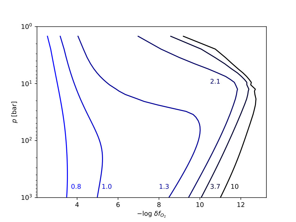 Figure 8
