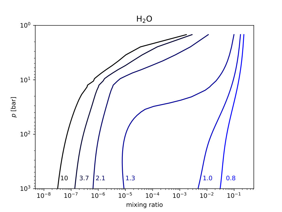 Figure 9