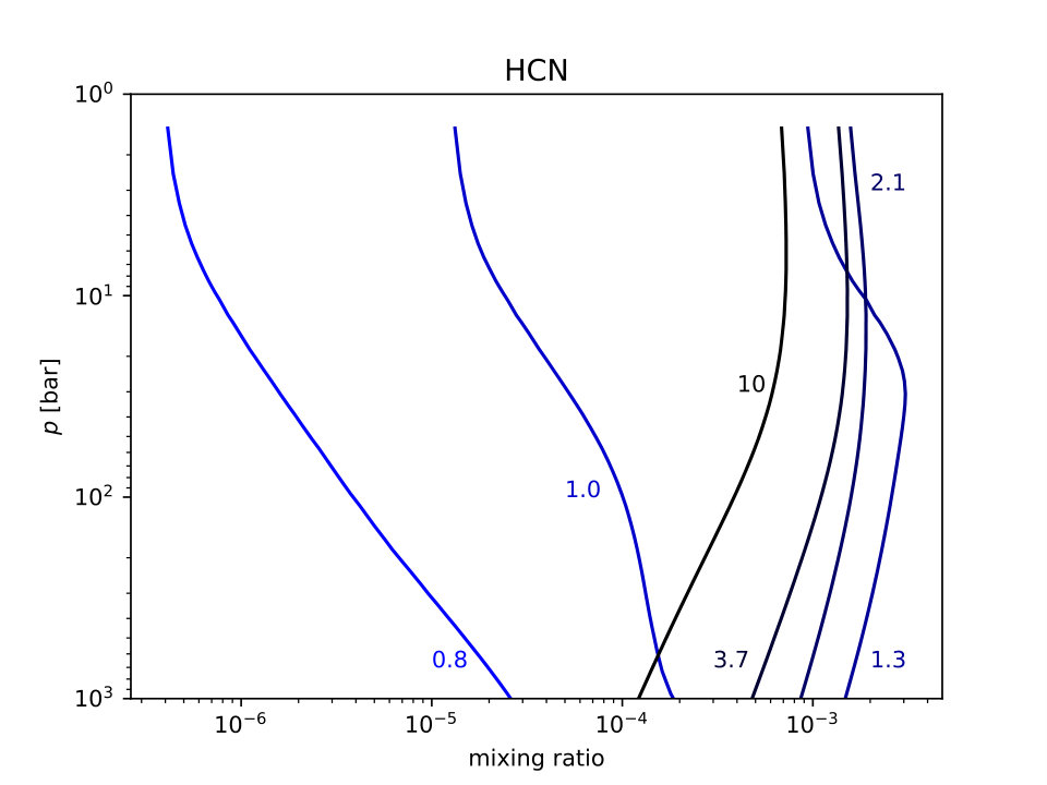 Figure 11