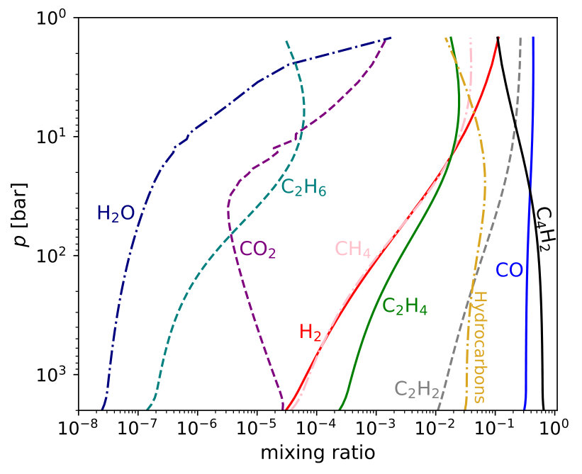 Figure 13