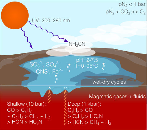 Figure 15