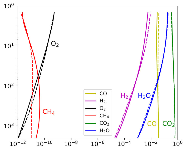 Figure 16