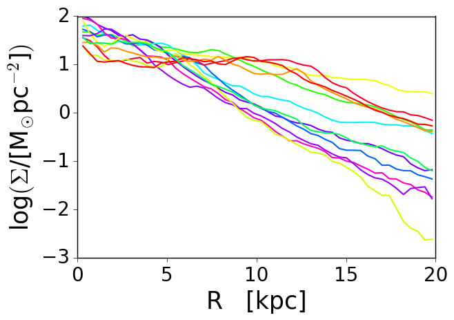 Figure 15