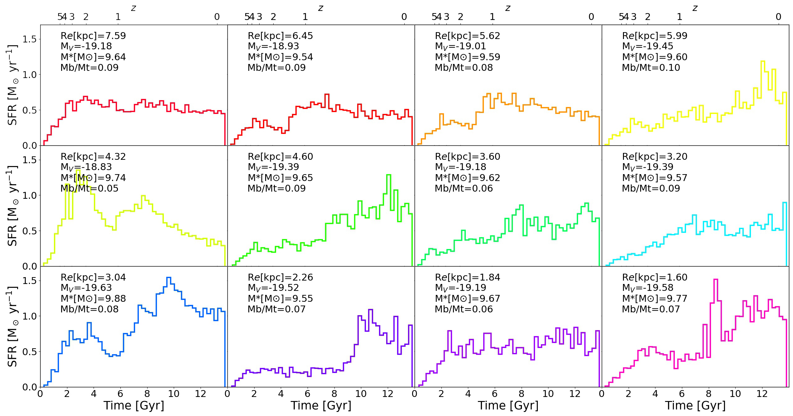 Figure 7