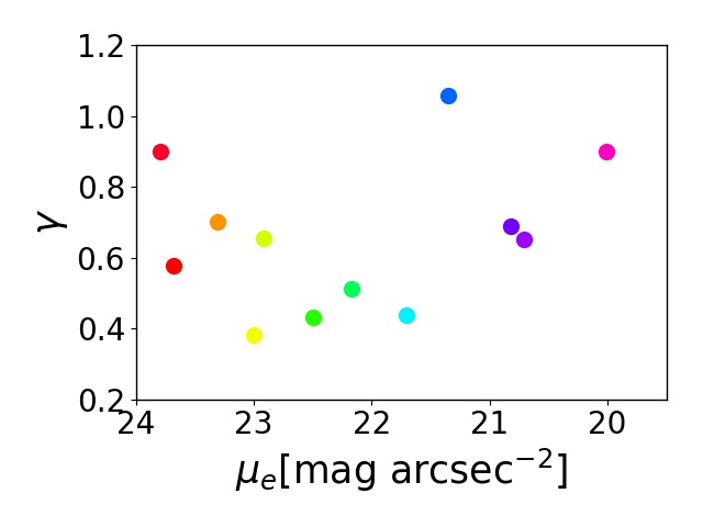 Figure 8