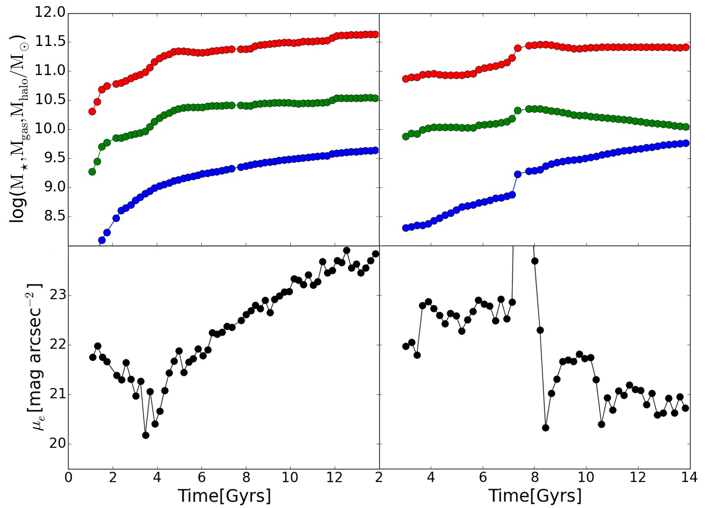 Figure 9