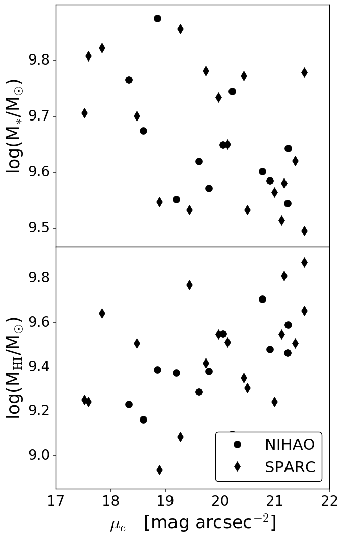 Figure 21