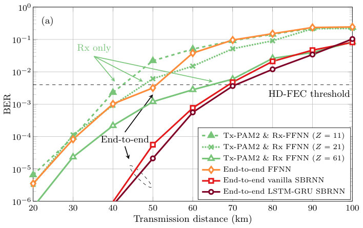 Figure 42