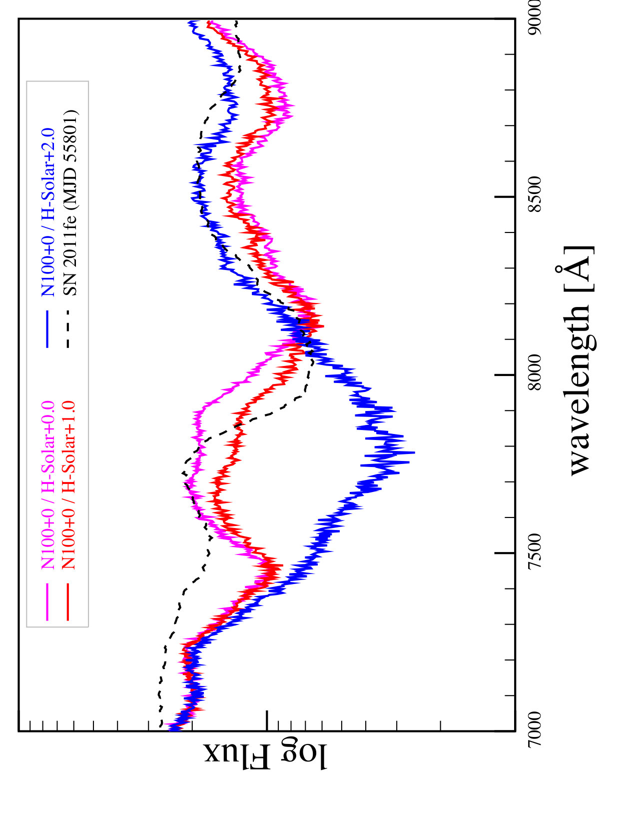 Figure 10