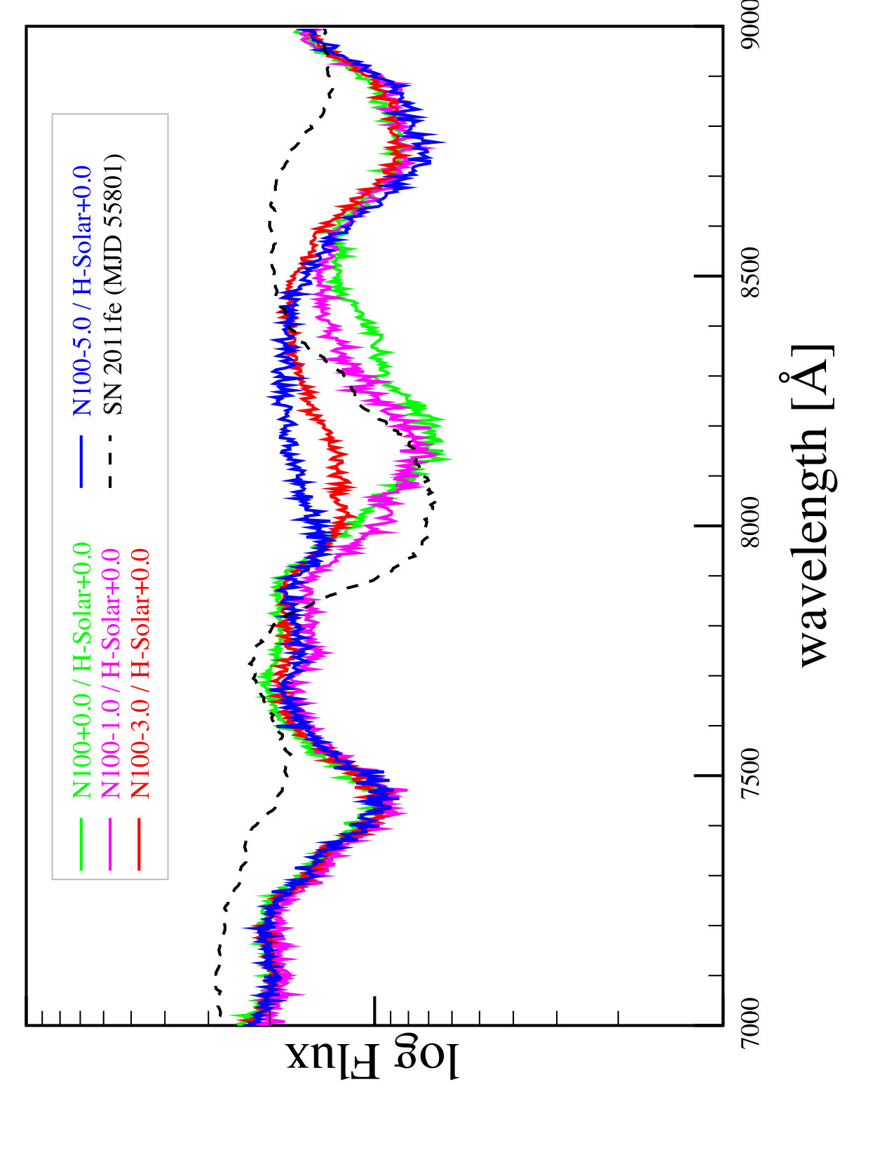 Figure 11