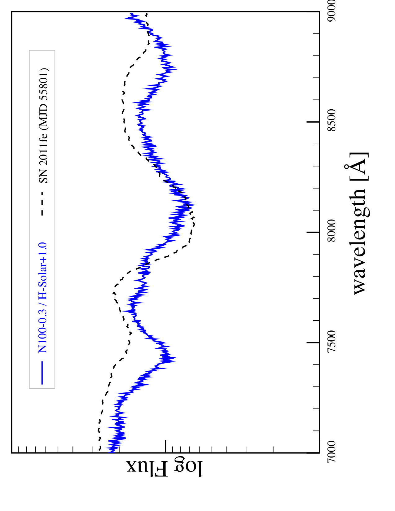 Figure 12