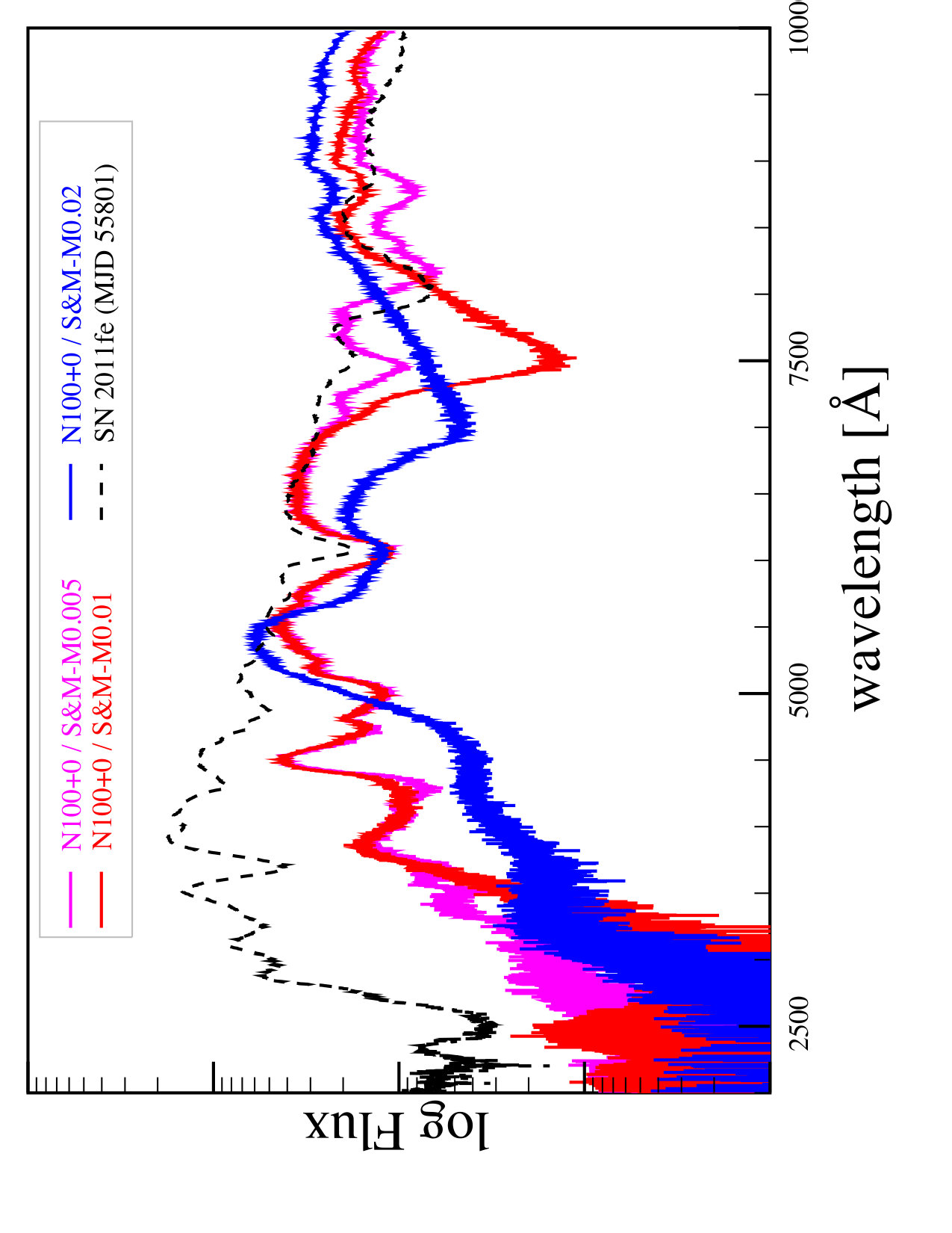 Figure 13