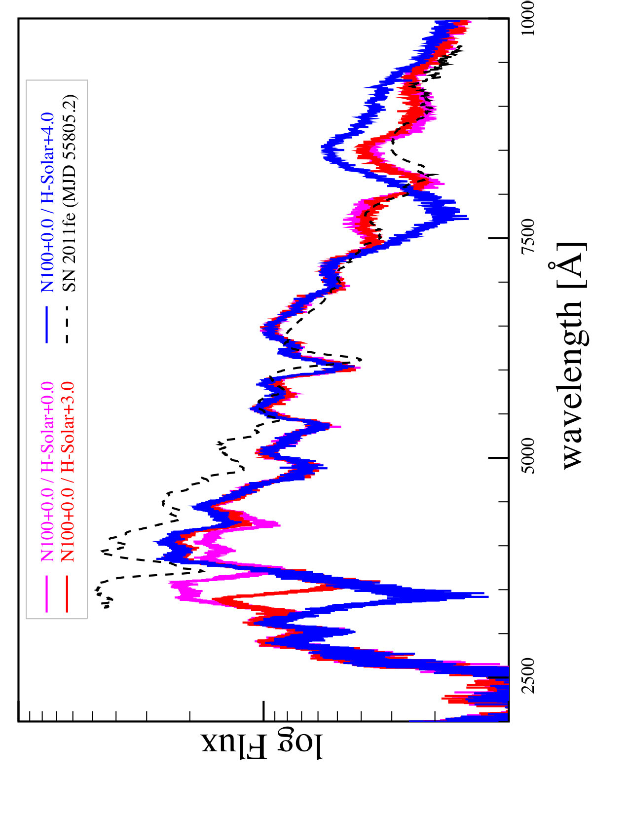Figure 14