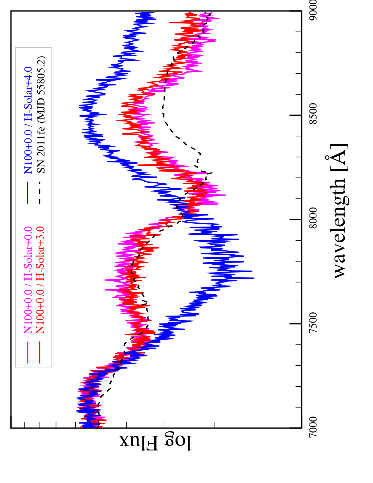 Figure 15