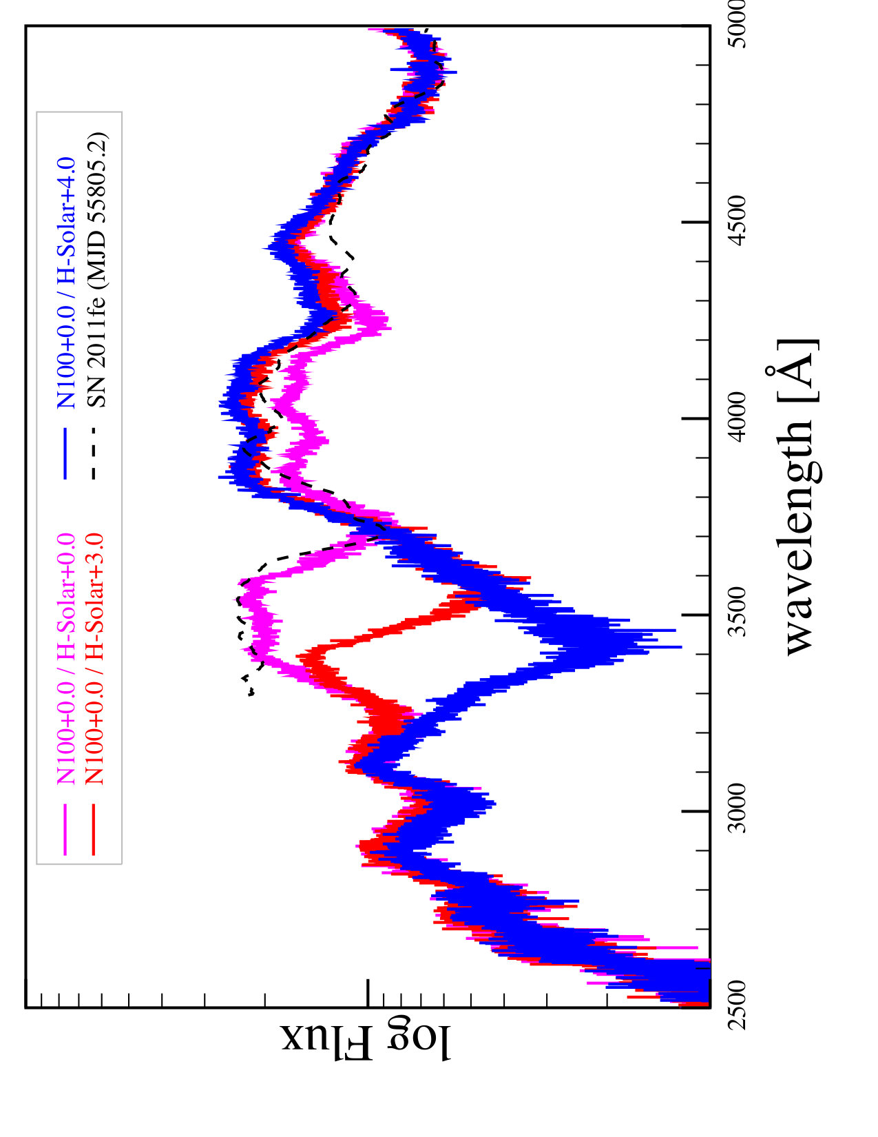 Figure 16
