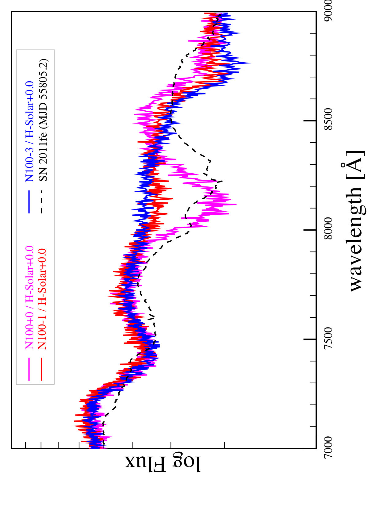 Figure 17